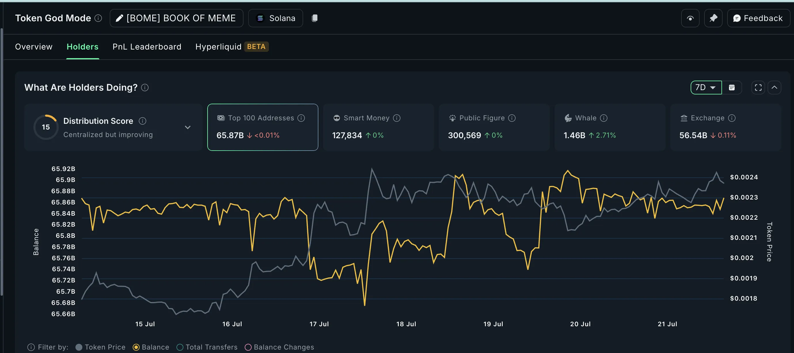 BOME gets crypto whale attention